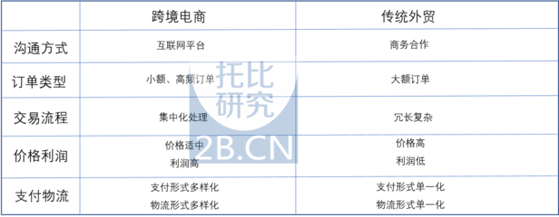 中国跨境B2B行业发展报告(2017)