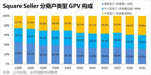 “客户借钱花，自己省着花” 非支付业务中的豪气与清醒
