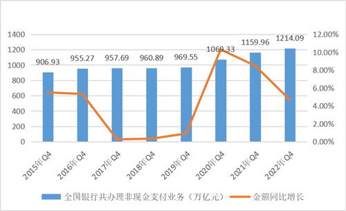 2022年第四季度非现金支付业务再创新高 1214.09万亿元背后的经济新脉动